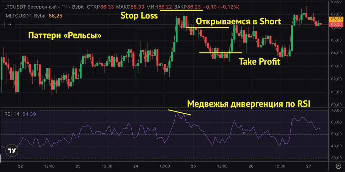 паттерн рельсы