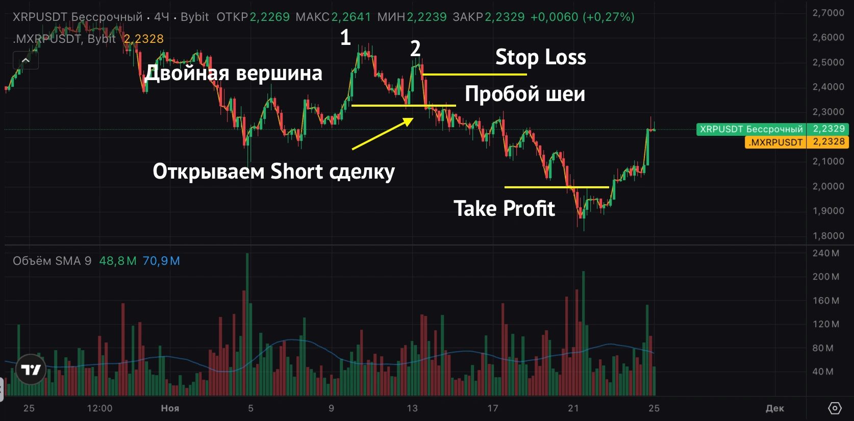 паттерны разворота в трейдинге