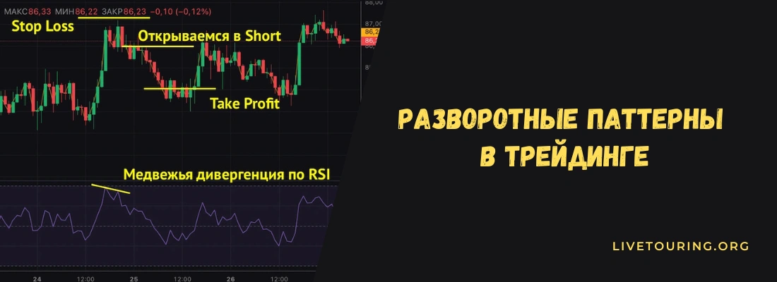 разворотные паттерны в трейдинге на графике с примерами