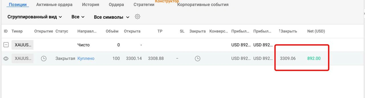 результаты прогнозов