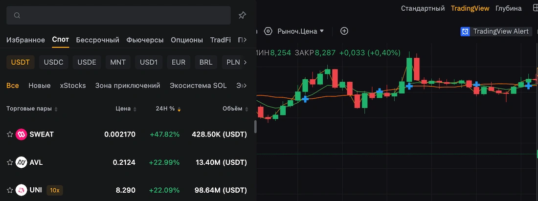самые волатильные монеты на bybit