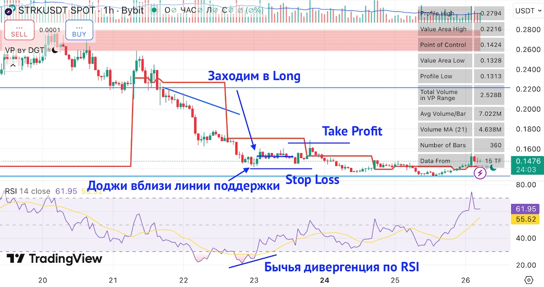 свеча доджи в трейдинге