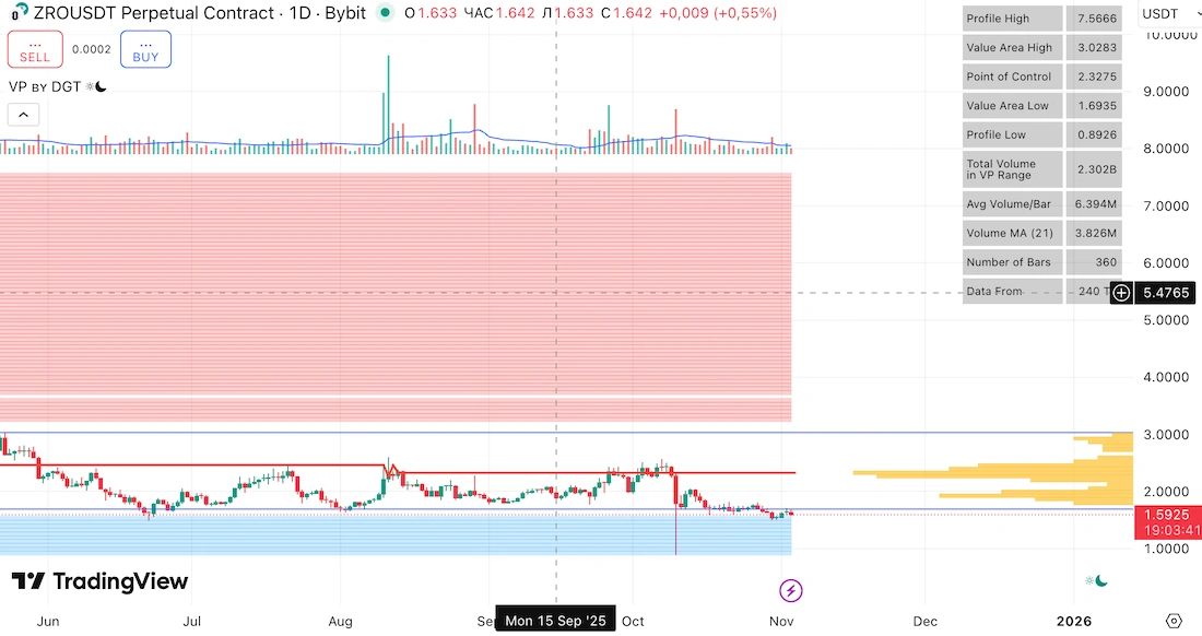 сетевые боты в криптовалюте настройка