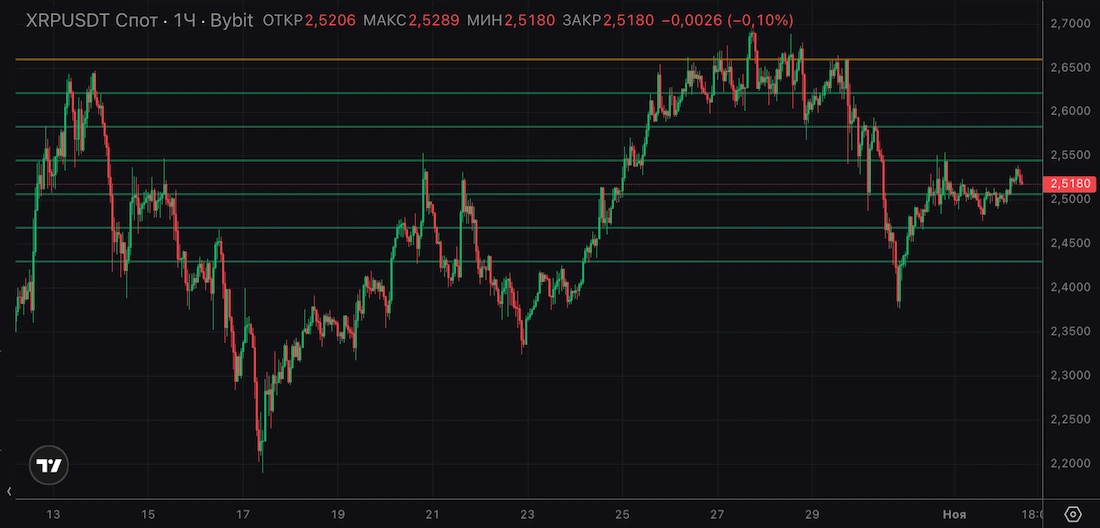 сеточные торговые боты