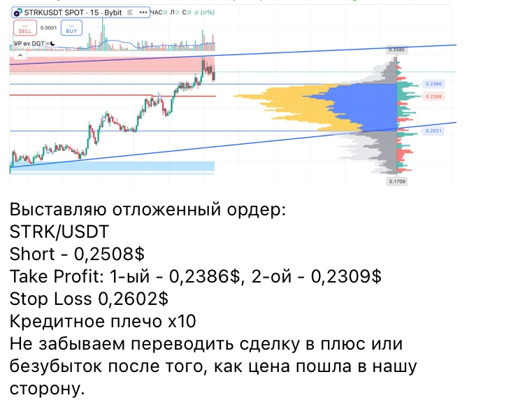 сигналы для трейдинга