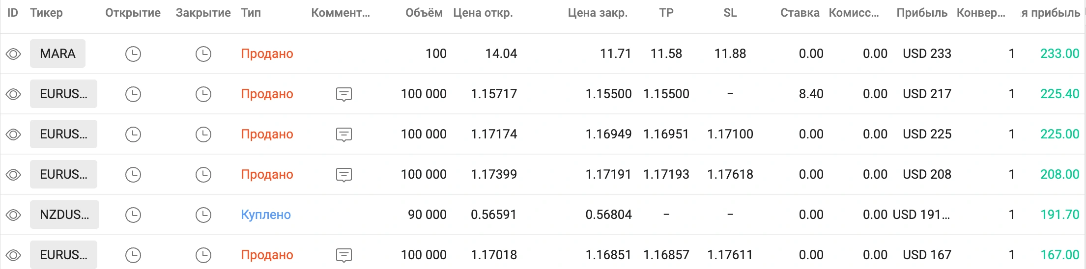 сигналы форекс в реальном времени