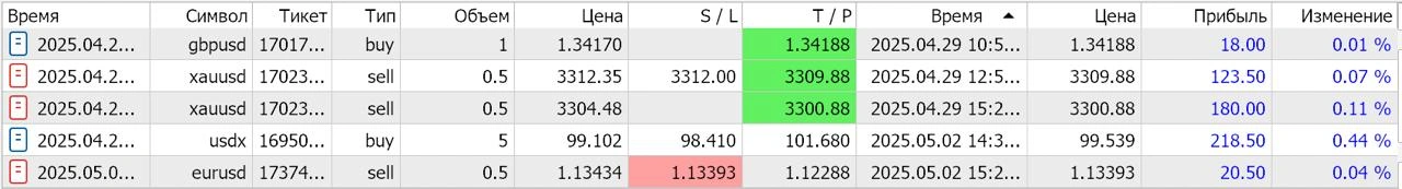 сигналы форекс отзывы