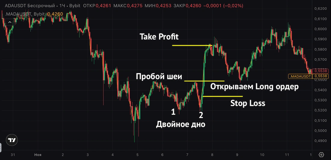 сильные разворотные паттерны