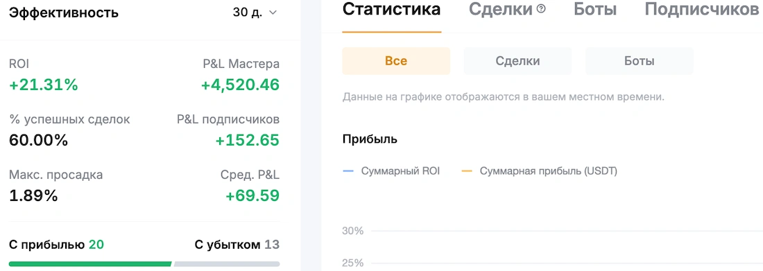 Какой минимальный винрейт нужен для прибыли