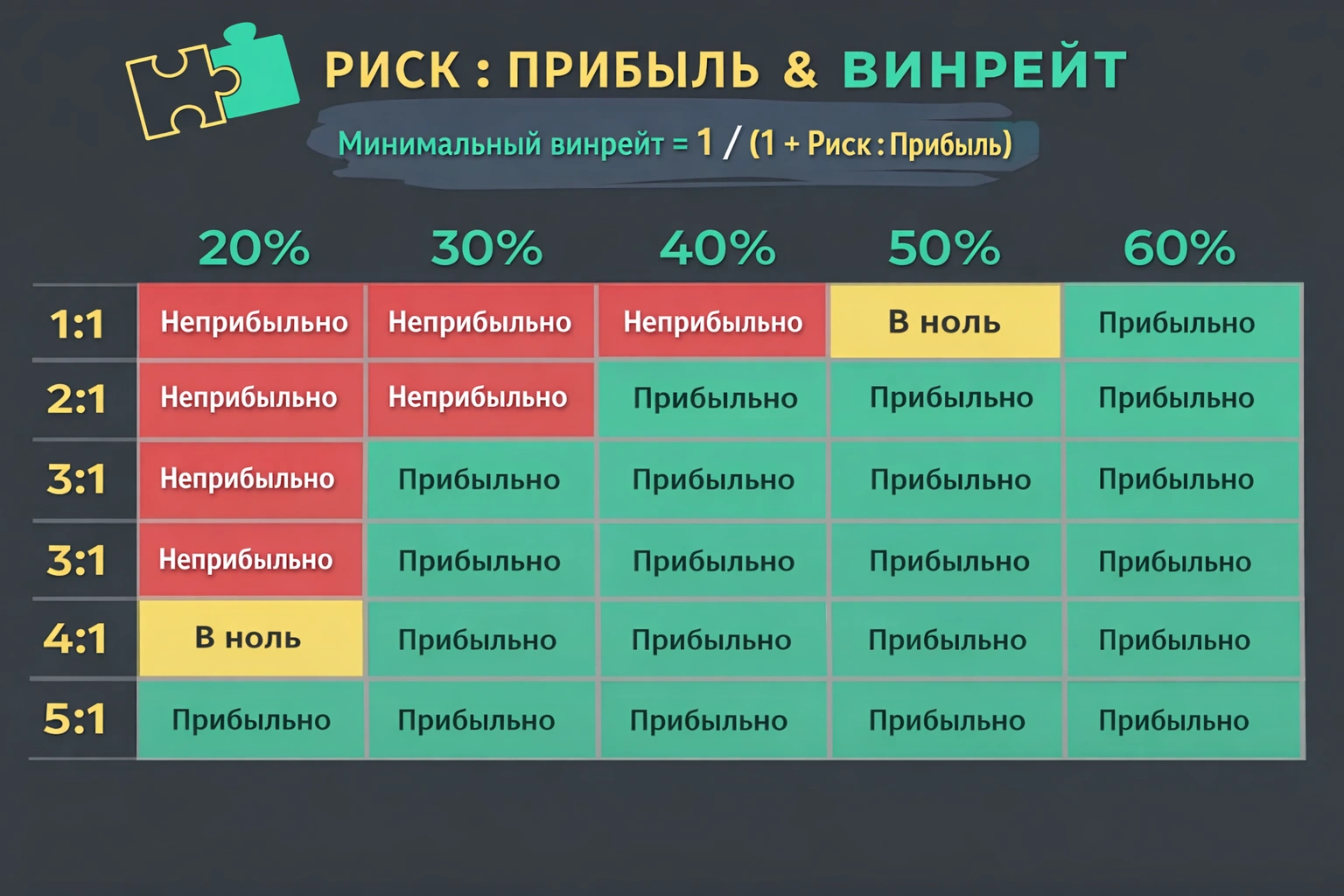 винрейт в трейдинге как определить