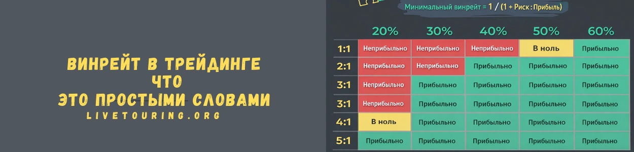 винрейт в трейдинге простыми словами