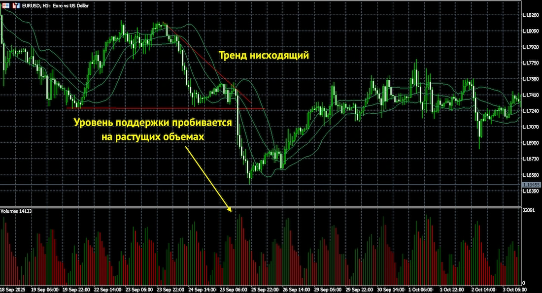 как открыть сделку в short