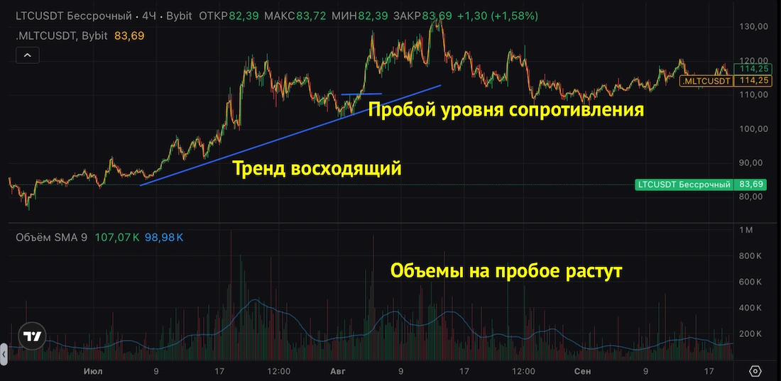 как открыть сделку в лонг