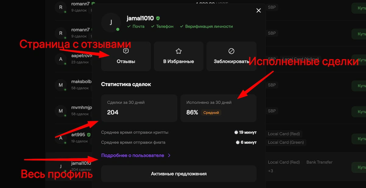 карточка п2п трейдера