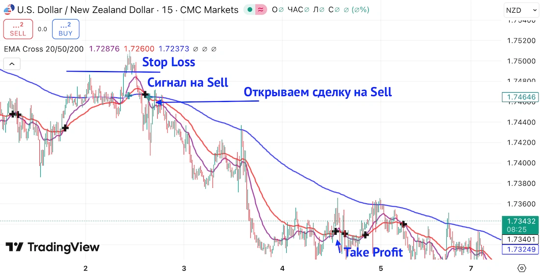 стратегия ema cross