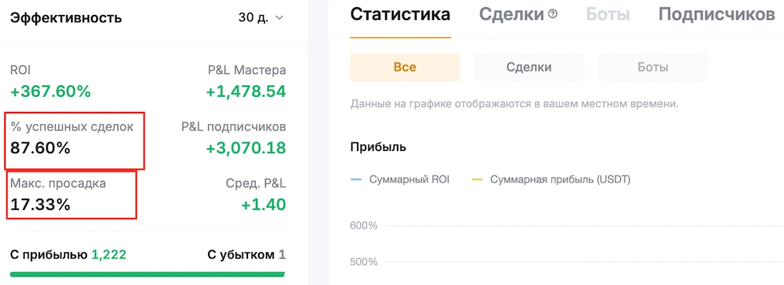 трейдеры с высоким винрейт