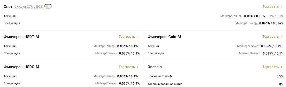 bitget комиссии фьючерсы