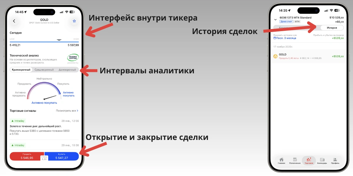 fxpro приложение как торговать