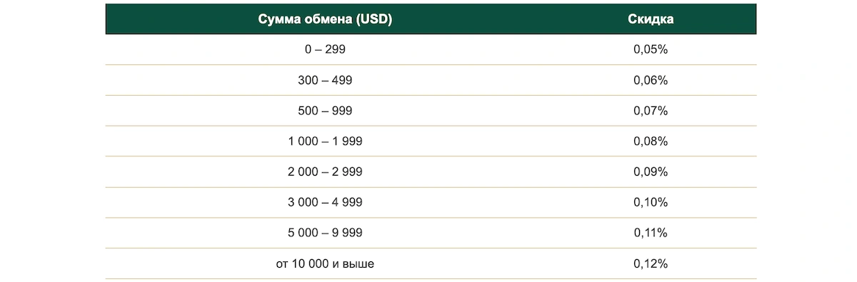 бонусная программа baksmany