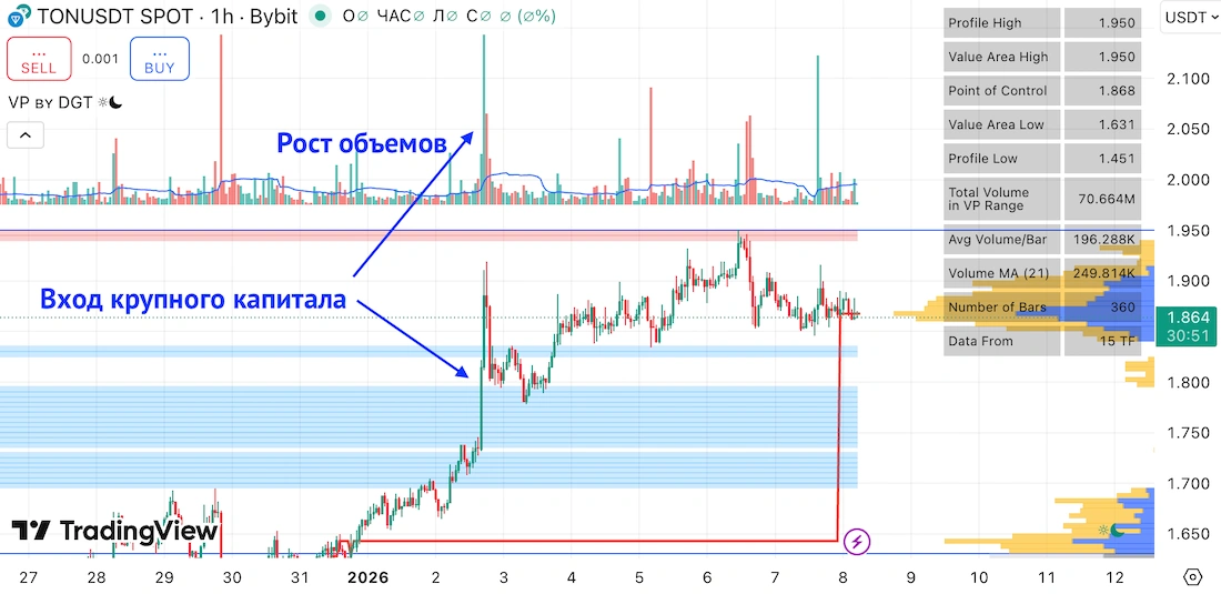 индикатор объемов