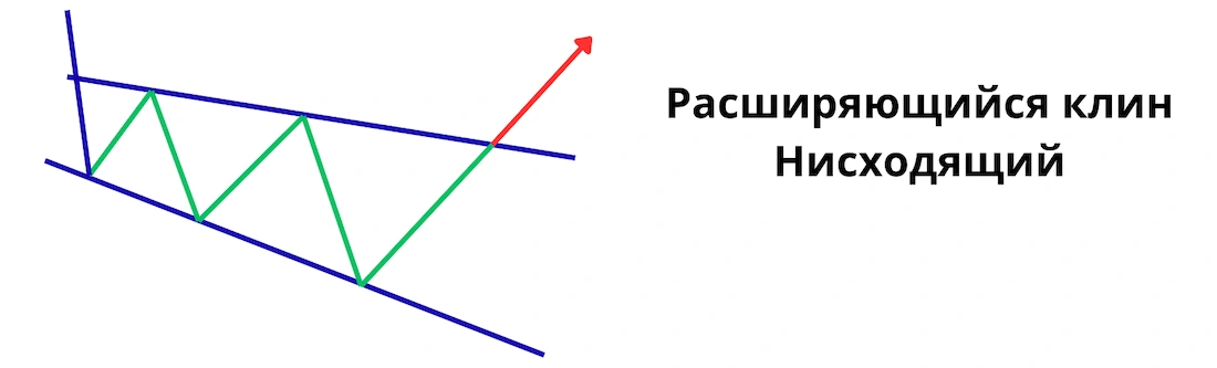 паттерн расширяющийся клин