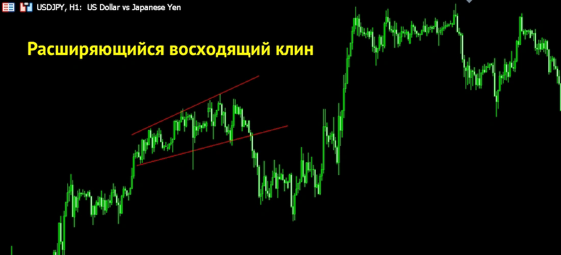 расширяющийся восходящий клин в трейдинге