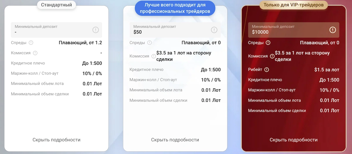 какие счета есть в fxpro