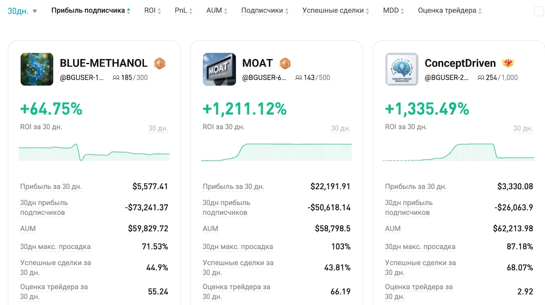 копитрейдинг битгет