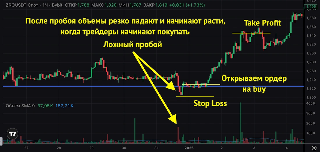 манипуляции в трейдинге как распознать