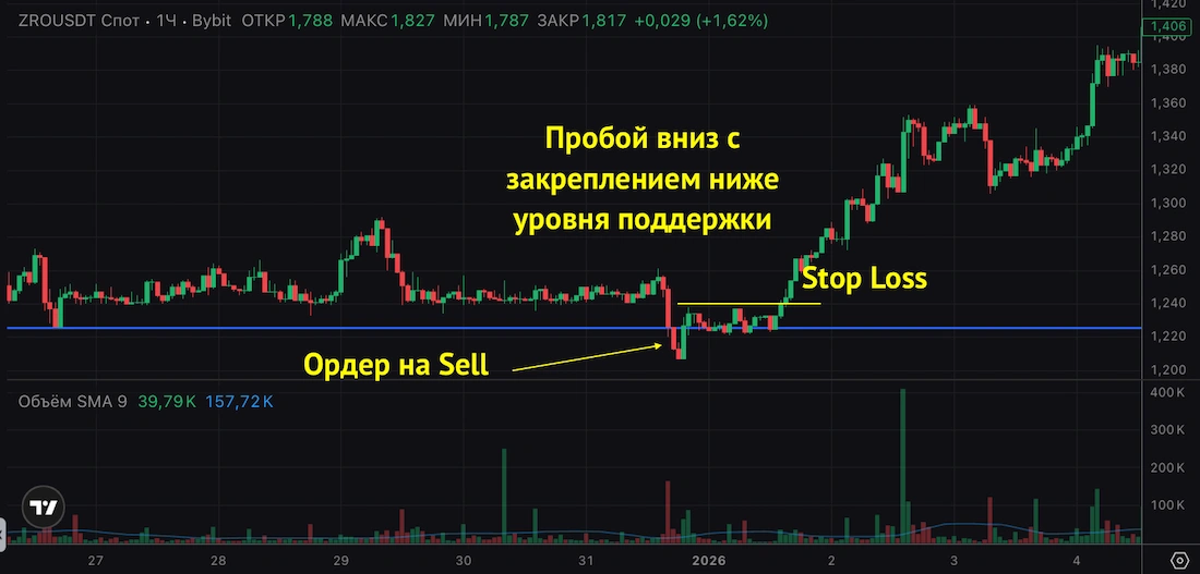 манипуляция в трейдинге криптовалют