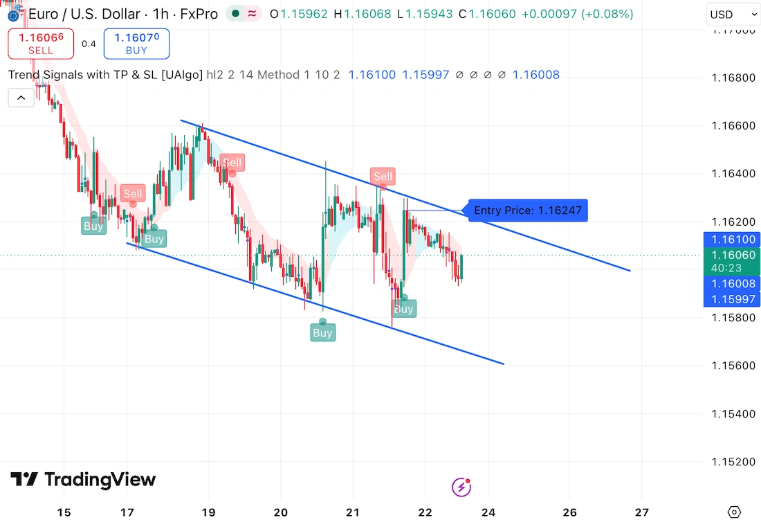 индикаторы тренда tradingview