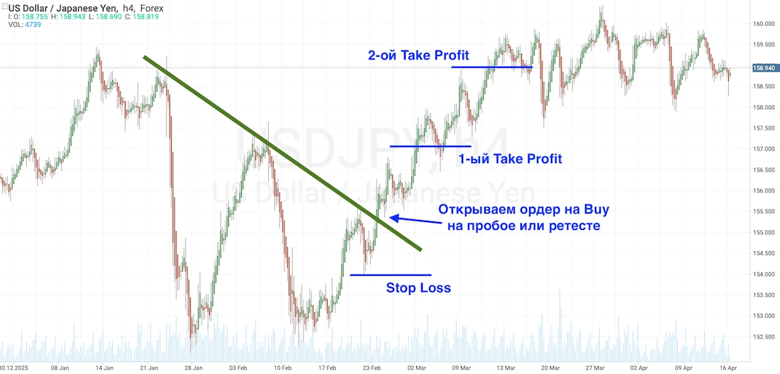 дракон в трейдинге как торговать