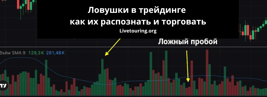 ловушки в трейдинге на графике