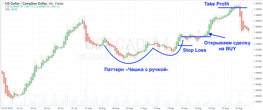 чашка с ручкой в трейдинге
