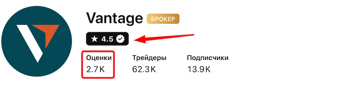 vantage брокер отзывы