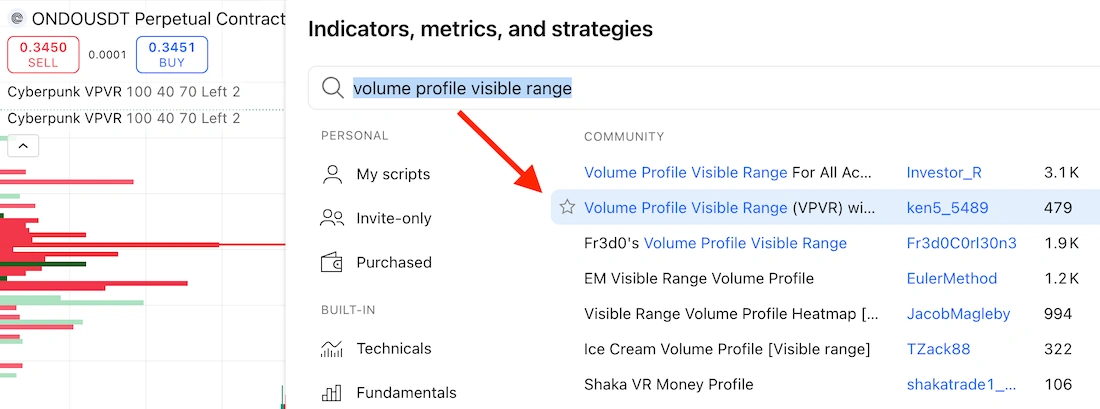 volume profile индикатор tradingview