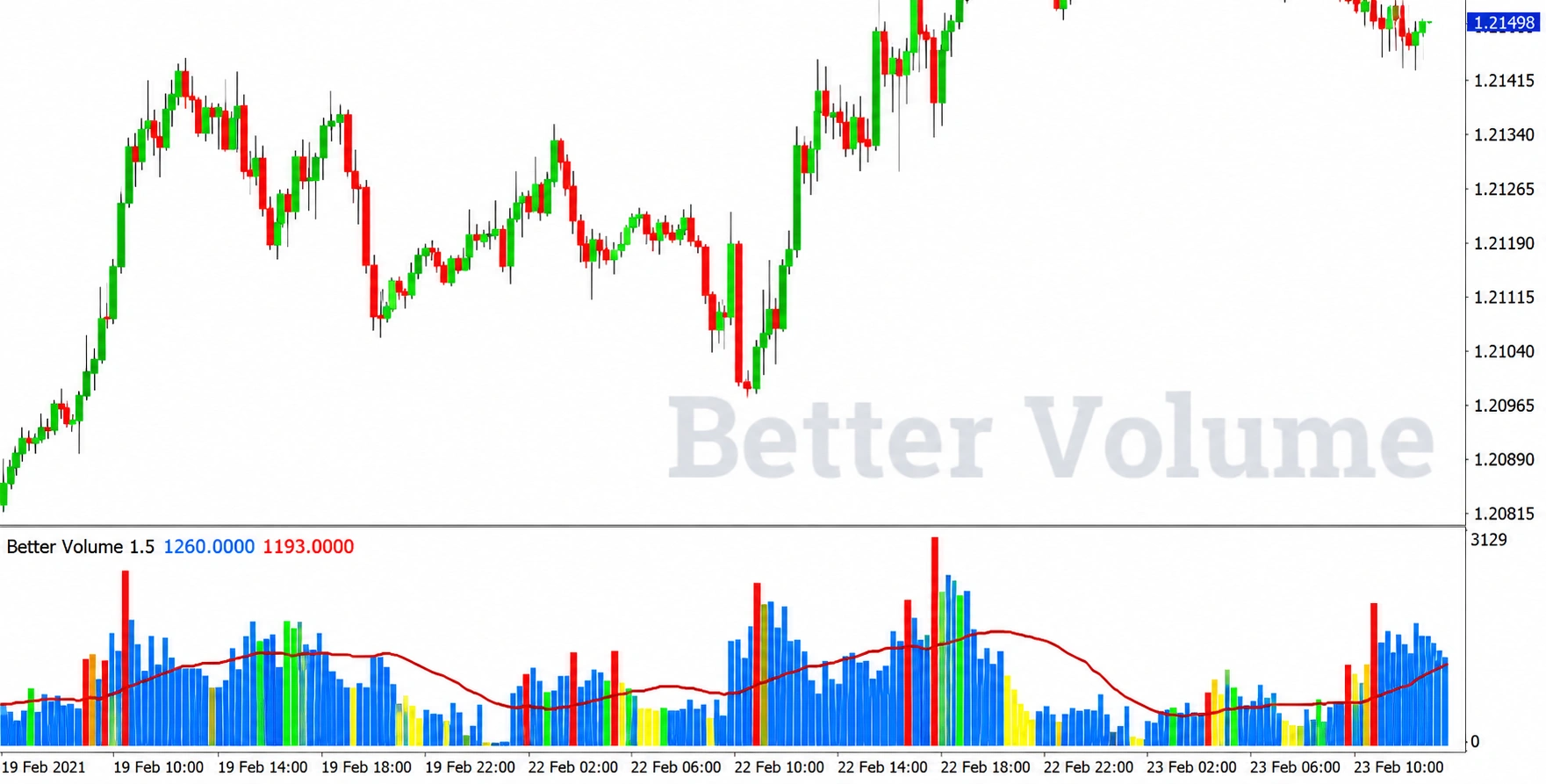 better volume mt4 скачать бесплатно