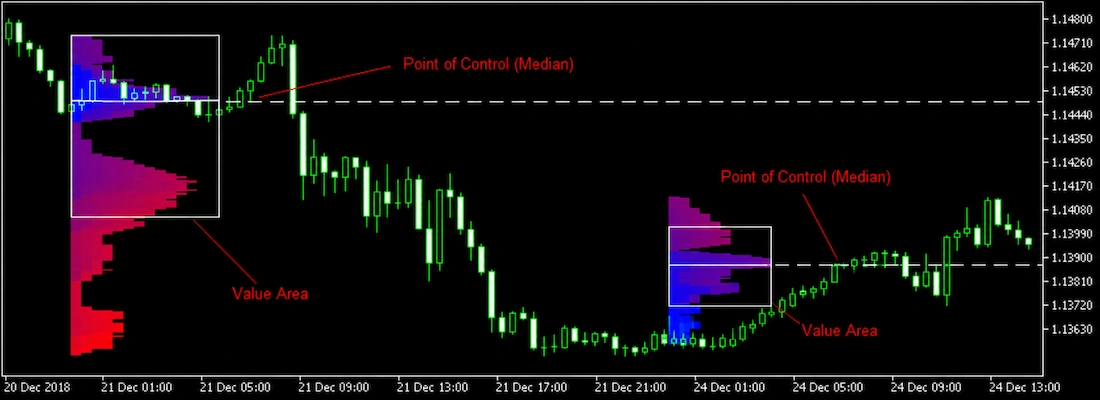 market profile mt4