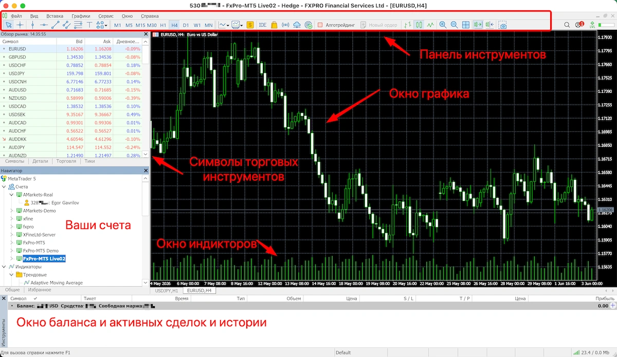 метатрейдер 5 терминал