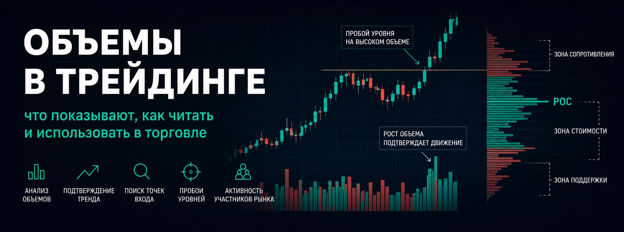 Объемы в трейдинге как читать