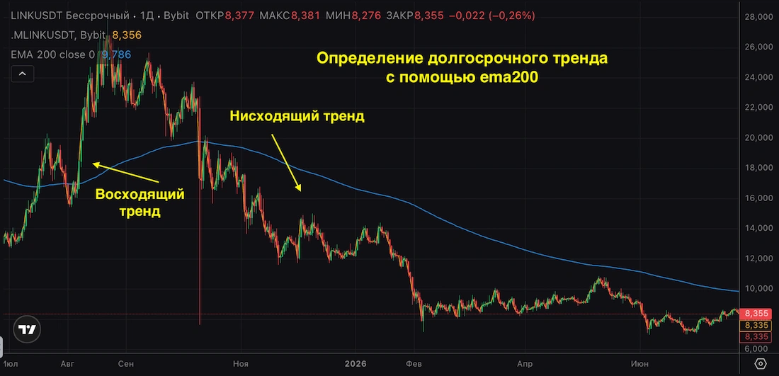 ema200 что это