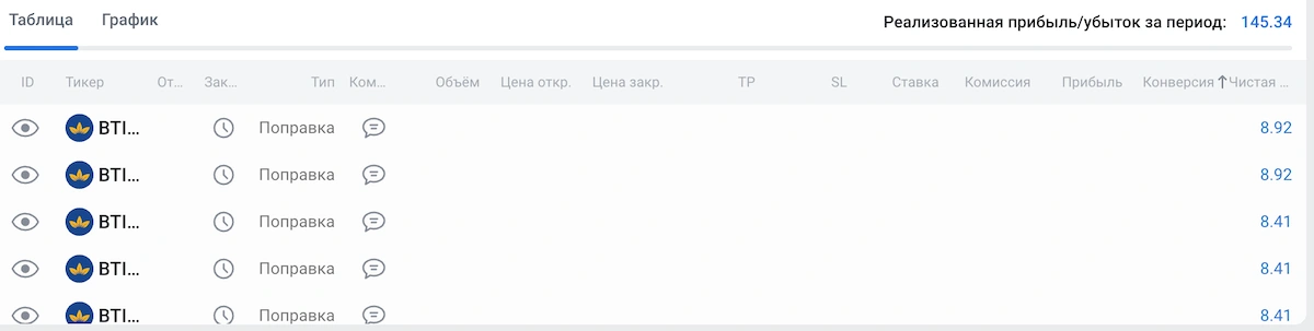 Дивиденды Roboforex