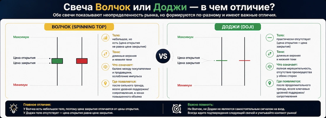 Свеча Волчок или Доджи