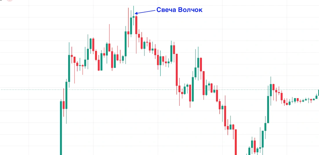 свеча волчок у линии сопротивления